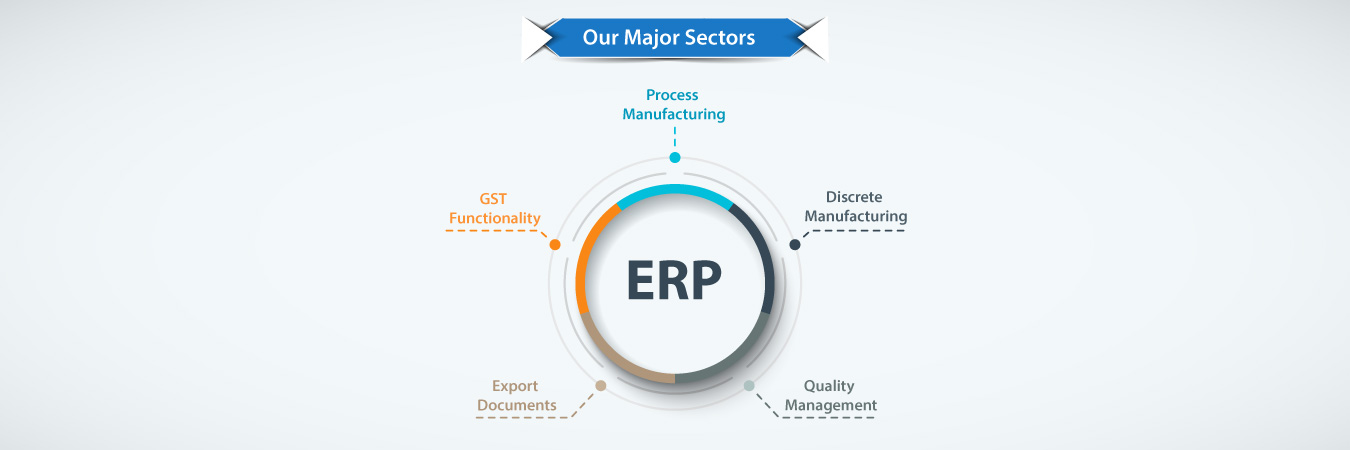 GST Ready ERP