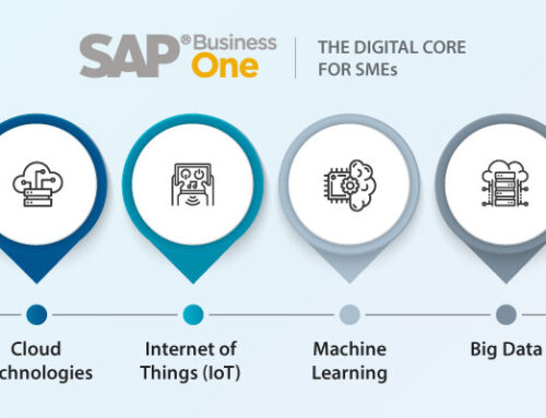 Digital Transformation